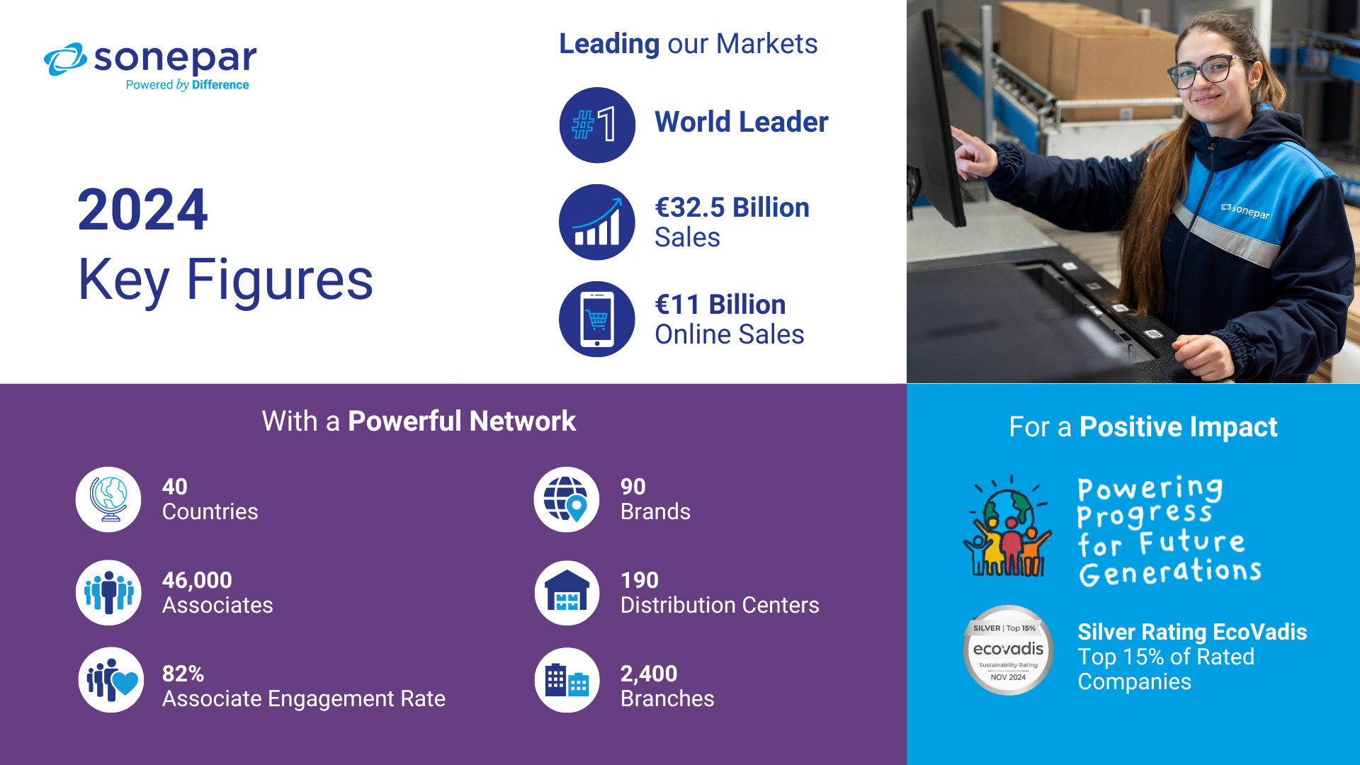 2024-sonepar-key-figures
