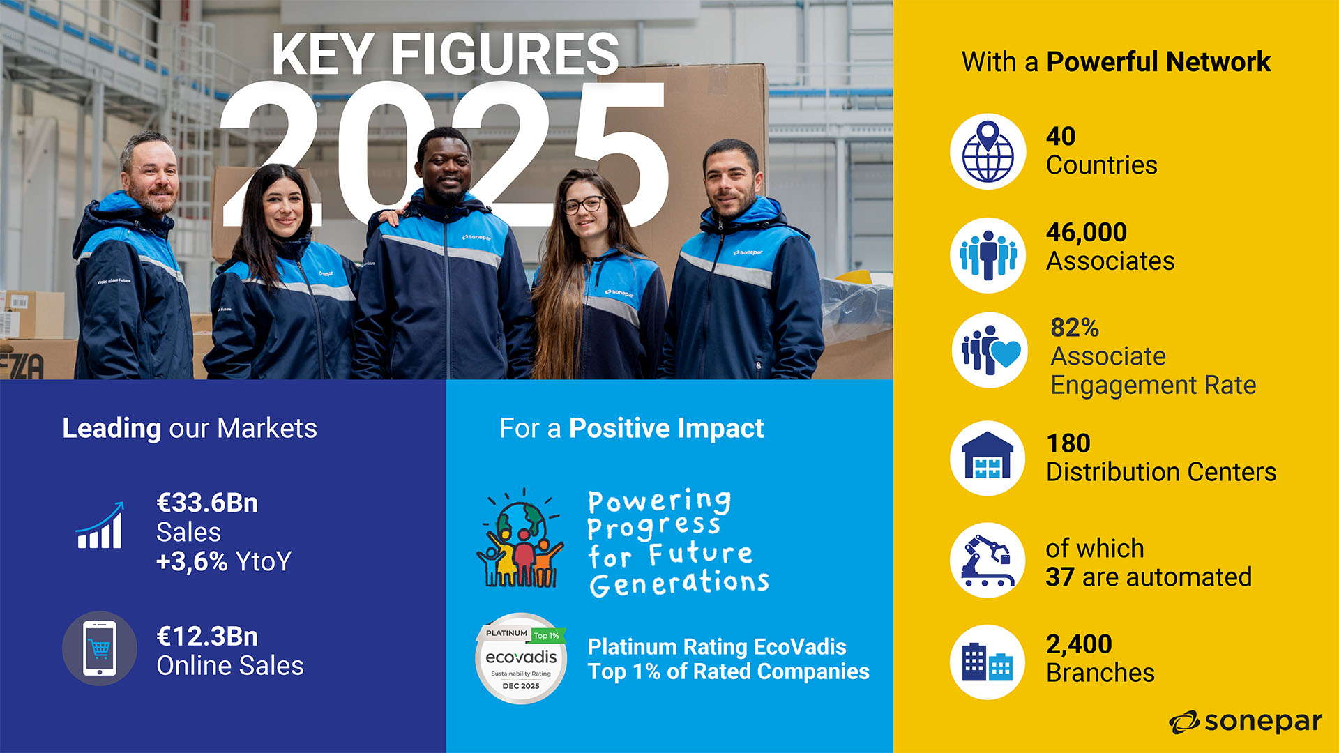 2025-03-24 Key figures Picture